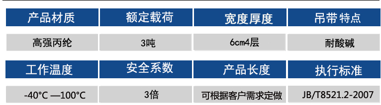3噸參數